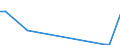 Handelsstrom: Exporte / Maßeinheit: Werte / Partnerland: Austria / Meldeland: Mexico