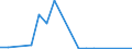 Handelsstrom: Exporte / Maßeinheit: Werte / Partnerland: Austria / Meldeland: New Zealand