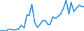 Handelsstrom: Exporte / Maßeinheit: Werte / Partnerland: Austria / Meldeland: Spain
