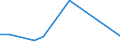 Handelsstrom: Exporte / Maßeinheit: Werte / Partnerland: Brazil / Meldeland: Australia