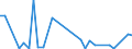 Handelsstrom: Exporte / Maßeinheit: Werte / Partnerland: Brazil / Meldeland: Chile