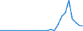 Handelsstrom: Exporte / Maßeinheit: Werte / Partnerland: Brazil / Meldeland: Mexico