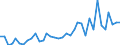 Flow: Exports / Measure: Values / Partner Country: World / Reporting Country: Australia