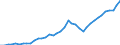 Flow: Exports / Measure: Values / Partner Country: World / Reporting Country: Canada