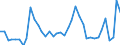 Flow: Exports / Measure: Values / Partner Country: World / Reporting Country: Finland