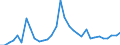 Flow: Exports / Measure: Values / Partner Country: World / Reporting Country: Hungary