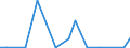 Flow: Exports / Measure: Values / Partner Country: World / Reporting Country: Iceland