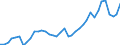Flow: Exports / Measure: Values / Partner Country: World / Reporting Country: Italy incl. San Marino & Vatican
