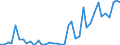 Flow: Exports / Measure: Values / Partner Country: World / Reporting Country: Japan