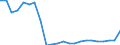 Flow: Exports / Measure: Values / Partner Country: World / Reporting Country: Luxembourg