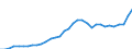 Flow: Exports / Measure: Values / Partner Country: World / Reporting Country: Mexico