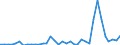 Flow: Exports / Measure: Values / Partner Country: World / Reporting Country: New Zealand