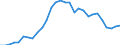 Flow: Exports / Measure: Values / Partner Country: World / Reporting Country: Slovenia