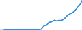 Flow: Exports / Measure: Values / Partner Country: World / Reporting Country: Spain