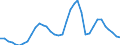 Flow: Exports / Measure: Values / Partner Country: World / Reporting Country: Sweden