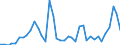 Flow: Exports / Measure: Values / Partner Country: World / Reporting Country: Switzerland incl. Liechtenstein