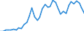 Flow: Exports / Measure: Values / Partner Country: World / Reporting Country: United Kingdom