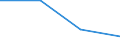 Flow: Exports / Measure: Values / Partner Country: Argentina / Reporting Country: Denmark