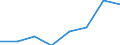 Flow: Exports / Measure: Values / Partner Country: Argentina / Reporting Country: EU 28-Extra EU