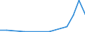 Flow: Exports / Measure: Values / Partner Country: Argentina / Reporting Country: Germany