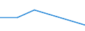 Flow: Exports / Measure: Values / Partner Country: Argentina / Reporting Country: Korea, Rep. of
