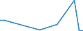 Flow: Exports / Measure: Values / Partner Country: Argentina / Reporting Country: Netherlands