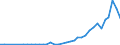 Flow: Exports / Measure: Values / Partner Country: Argentina / Reporting Country: Spain