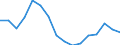 Flow: Exports / Measure: Values / Partner Country: Belgium, Luxembourg / Reporting Country: Austria