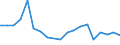 Flow: Exports / Measure: Values / Partner Country: Belgium, Luxembourg / Reporting Country: Belgium