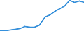 Flow: Exports / Measure: Values / Partner Country: Belgium, Luxembourg / Reporting Country: Czech Rep.