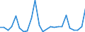 Flow: Exports / Measure: Values / Partner Country: Belgium, Luxembourg / Reporting Country: Denmark