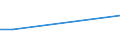 Flow: Exports / Measure: Values / Partner Country: Belgium, Luxembourg / Reporting Country: Finland
