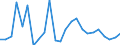 Flow: Exports / Measure: Values / Partner Country: Belgium, Luxembourg / Reporting Country: France incl. Monaco & overseas