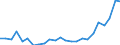 Flow: Exports / Measure: Values / Partner Country: Belgium, Luxembourg / Reporting Country: Germany