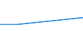 Flow: Exports / Measure: Values / Partner Country: Belgium, Luxembourg / Reporting Country: Hungary