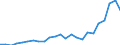 Flow: Exports / Measure: Values / Partner Country: Belgium, Luxembourg / Reporting Country: Italy incl. San Marino & Vatican