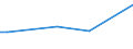 Flow: Exports / Measure: Values / Partner Country: Belgium, Luxembourg / Reporting Country: Japan