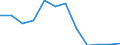 Flow: Exports / Measure: Values / Partner Country: Belgium, Luxembourg / Reporting Country: Luxembourg