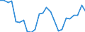 Flow: Exports / Measure: Values / Partner Country: Belgium, Luxembourg / Reporting Country: Netherlands