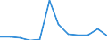Flow: Exports / Measure: Values / Partner Country: Belgium, Luxembourg / Reporting Country: Switzerland incl. Liechtenstein