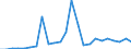 Flow: Exports / Measure: Values / Partner Country: Belgium, Luxembourg / Reporting Country: United Kingdom