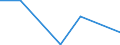 Flow: Exports / Measure: Values / Partner Country: Brazil / Reporting Country: Austria