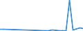 Flow: Exports / Measure: Values / Partner Country: Brazil / Reporting Country: Belgium