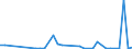 Flow: Exports / Measure: Values / Partner Country: Brazil / Reporting Country: France incl. Monaco & overseas