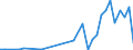 Flow: Exports / Measure: Values / Partner Country: Brazil / Reporting Country: Germany