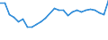 Flow: Exports / Measure: Values / Partner Country: World / Reporting Country: Austria