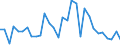 Flow: Exports / Measure: Values / Partner Country: World / Reporting Country: Belgium