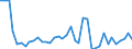 Flow: Exports / Measure: Values / Partner Country: World / Reporting Country: Canada