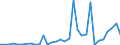 Flow: Exports / Measure: Values / Partner Country: World / Reporting Country: Chile
