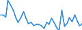 Flow: Exports / Measure: Values / Partner Country: World / Reporting Country: Denmark